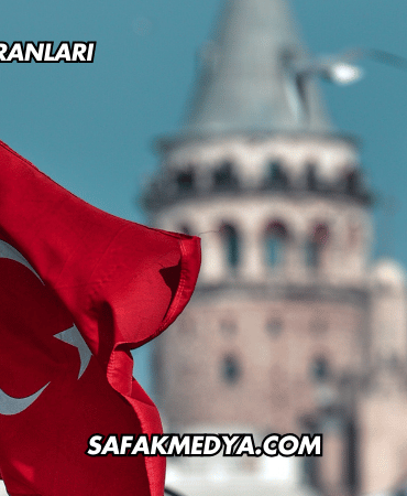 Türkiye Faiz Oranları 2025